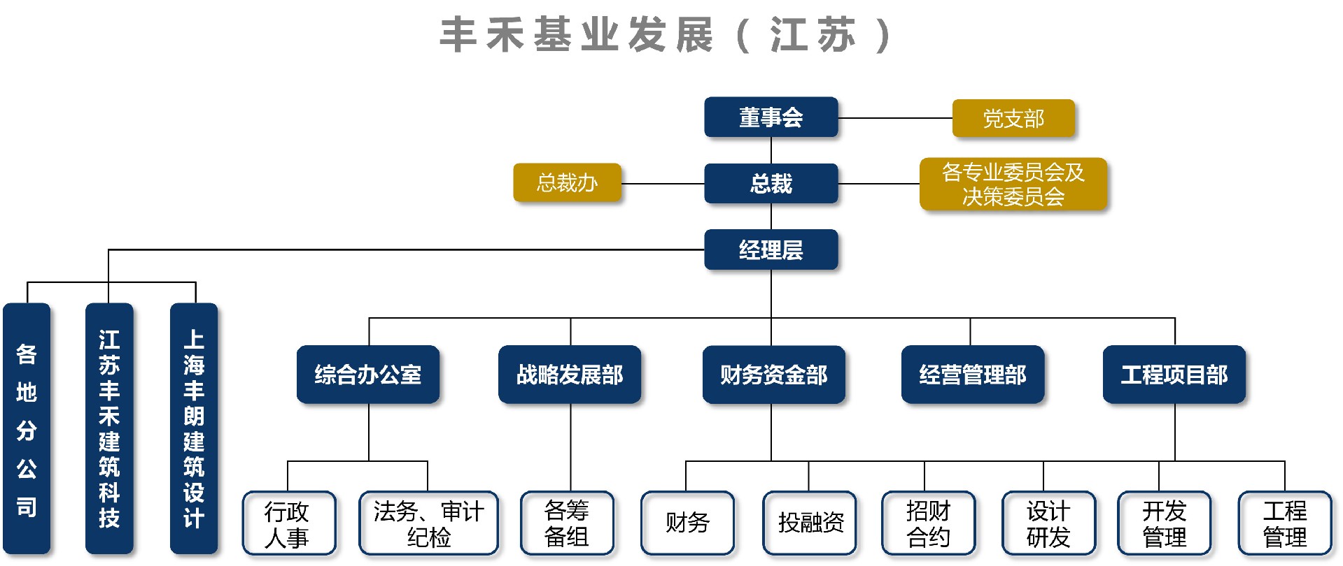 组织构架-修改2.jpg